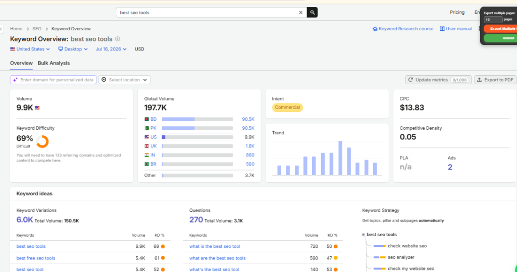 Semrush Keyword Overview for the keyword "Best SEO Tools" showing search volume, keyword difficulty, search intent, and CPC.