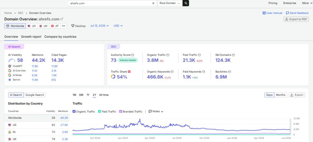 Semrush Keyword Magic Tool showing keyword ideas related to "Best SEO Tools" with search volume and keyword difficulty.