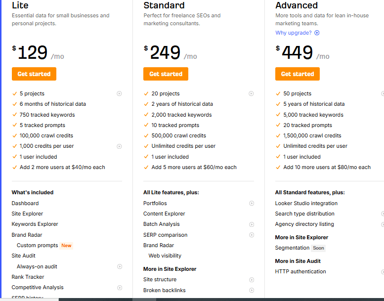 Ahrefs pricing plans showing Lite, Standard, and Advanced subscriptions.