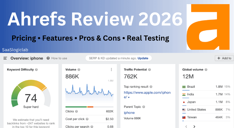 Ahrefs Review 2026 – Pricing, Features, Pros & Cons, Real Testing & Verdict