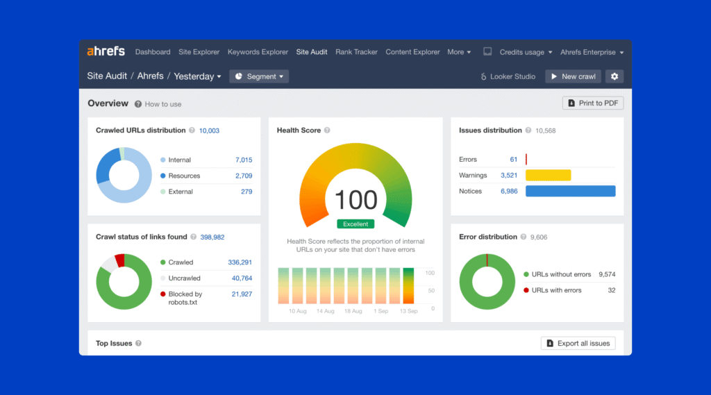 Ahrefs Site Audit Overview dashboard showing Health Score, crawl results, errors, warnings, and notices