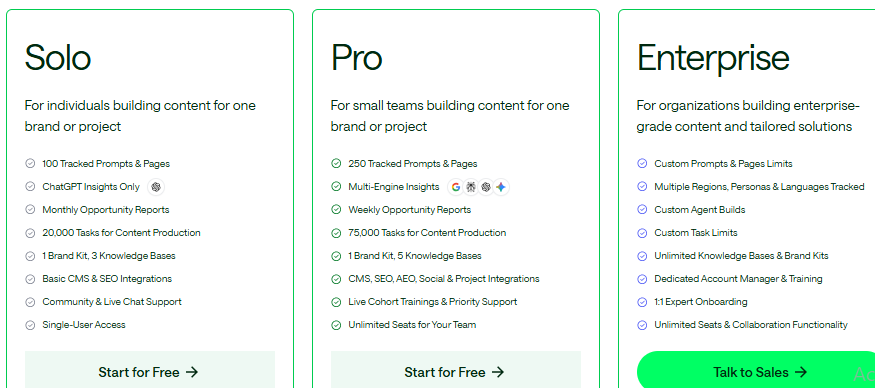 AirOps Solo, Pro, and Enterprise plans for content automation teams in 2026