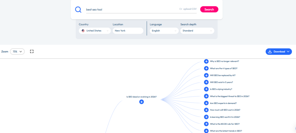 AlsoAsked question map showing related People Also Ask queries