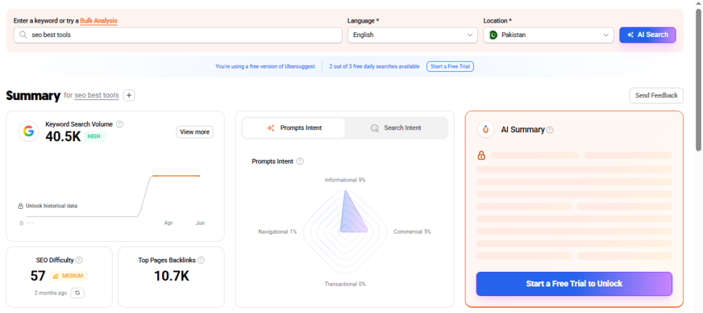 Ubersuggest Keyword Overview for SEO tools.