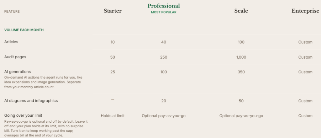 Clearscope monthly pricing plans for content optimization teams in 2026