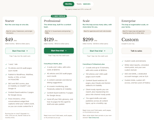 Frase monthly pricing plans for SEO content optimization teams in 2026