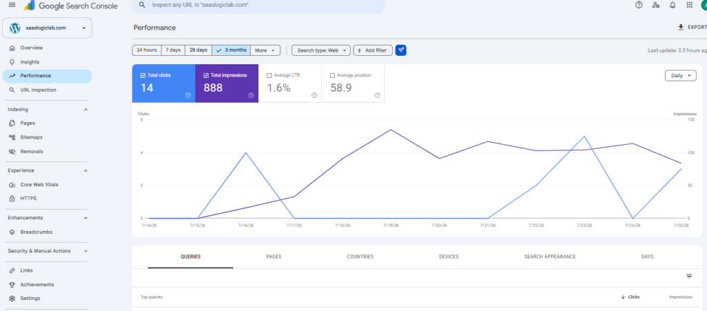 Google Search Console performance report showing clicks, impressions and average position