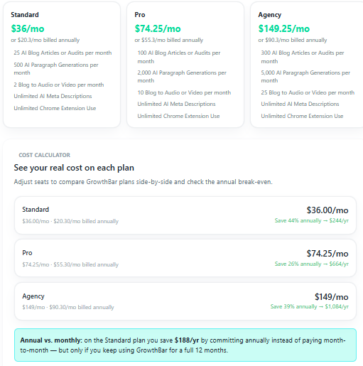 GrowthBar monthly pricing plans for AI writing and content optimization in 2026