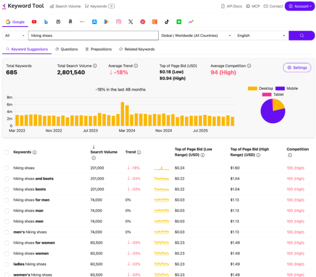 KeywordTool.io showing keyword suggestions with search volume, trend and competition