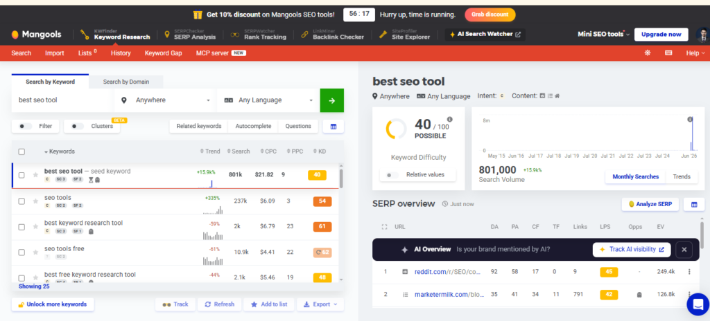 KWFinder keyword research tool showing keyword difficulty, search volume and related keywords