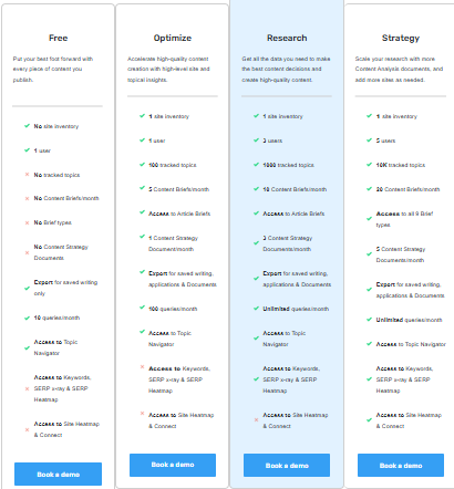 MarketMuse Free, Optimize, Research, and Strategy plan limits in 2026