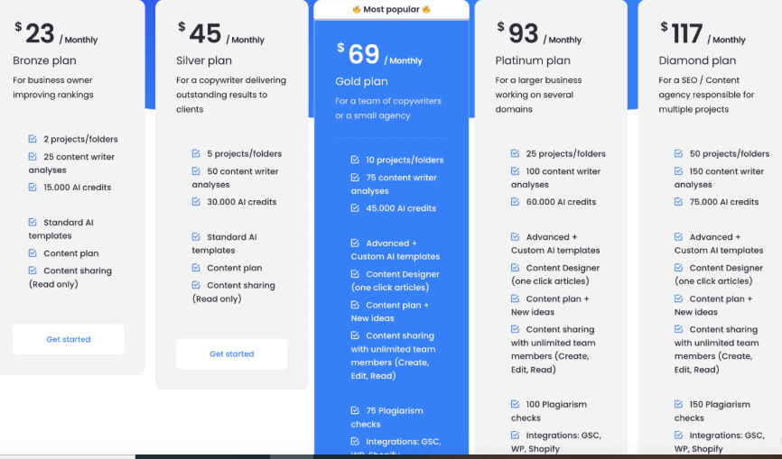 NeuronWriter monthly pricing plans for SEO content optimization teams in 2026