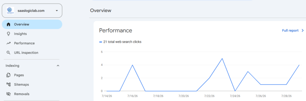 Google Search Console Overview showing website performance and total web search clicks