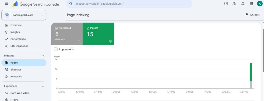 Google Search Console Pages report showing indexed and not indexed pages