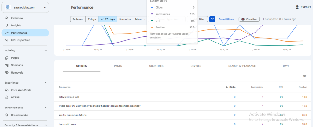 Google Search Console queries ranking near page one