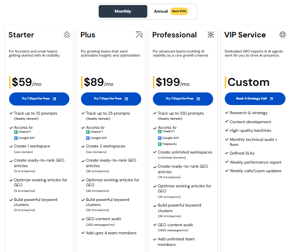 Scalenut monthly pricing plans for AI writing and GEO workflows in 2026