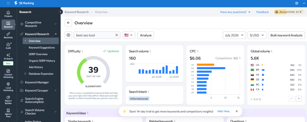 SE Ranking keyword research tool showing search volume, difficulty and CPC data