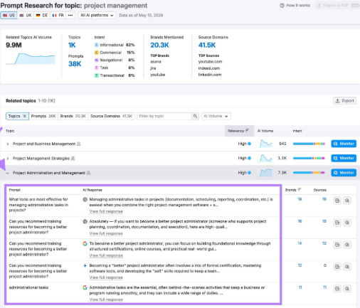 Semrush Prompt Research interface showing AI prompts, topics, brand mentions, and source domains