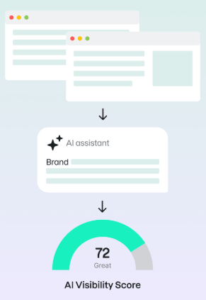 Semrush AI Visibility Score showing how AI assistants evaluate brand visibility