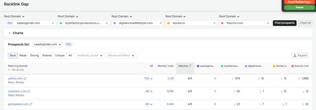 Semrush Backlink Gap comparing SaaSLogicLab with competitor websites to identify missing backlink opportunities