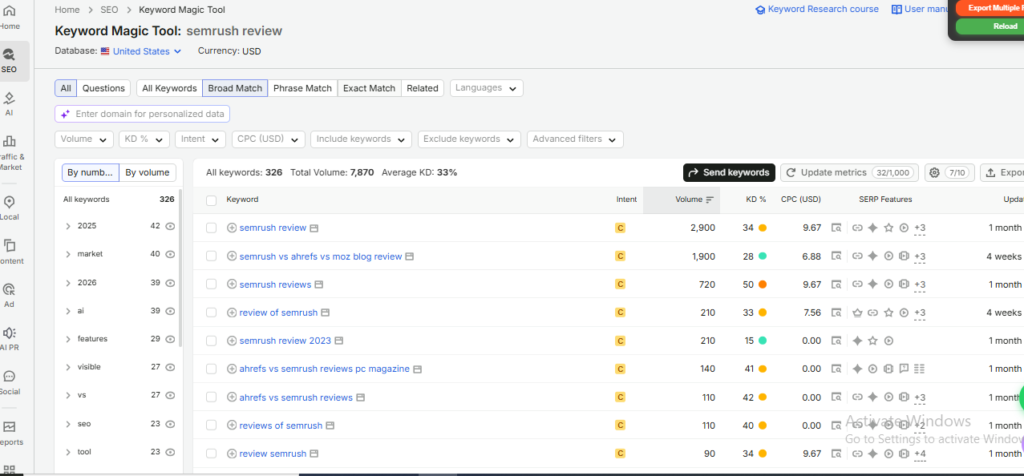 Semrush Keyword Magic Tool showing related keyword ideas, search volume, keyword difficulty, search intent, and topic clusters