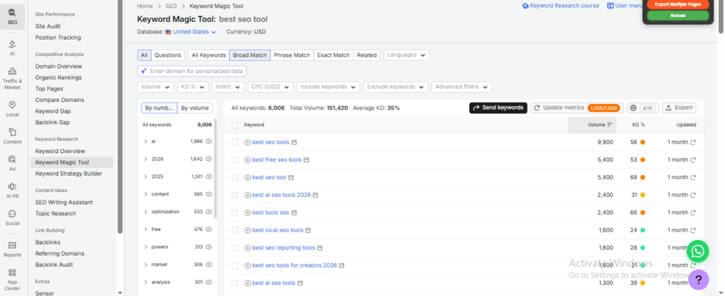 Semrush Keyword Magic Tool showing keyword ideas, search volume, and keyword difficulty.