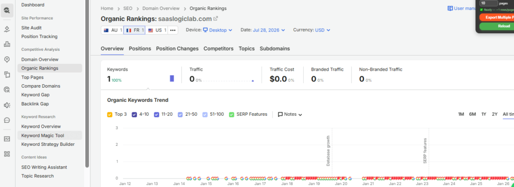 Semrush Organic Rankings dashboard showing keyword rankings and organic visibility for SaaSLogicLab.