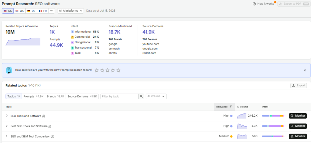 Semrush Prompt Research showing AI search demand, prompt volume, brand mentions, and source domains