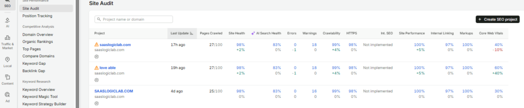 Ahrefs backlink profile for SaaSLogicLab showing backlinks, referring pages, and anchor text.