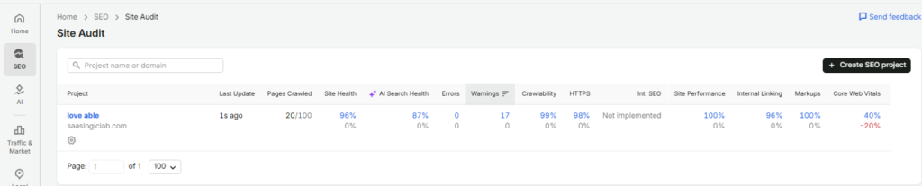 Semrush Site Audit report showing technical SEO issues and Site Health score