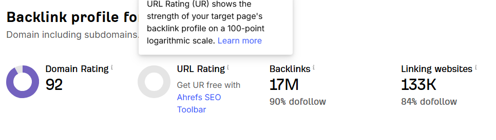 Semrush backlink analytics overview showing domain rating, backlinks, and referring domains.