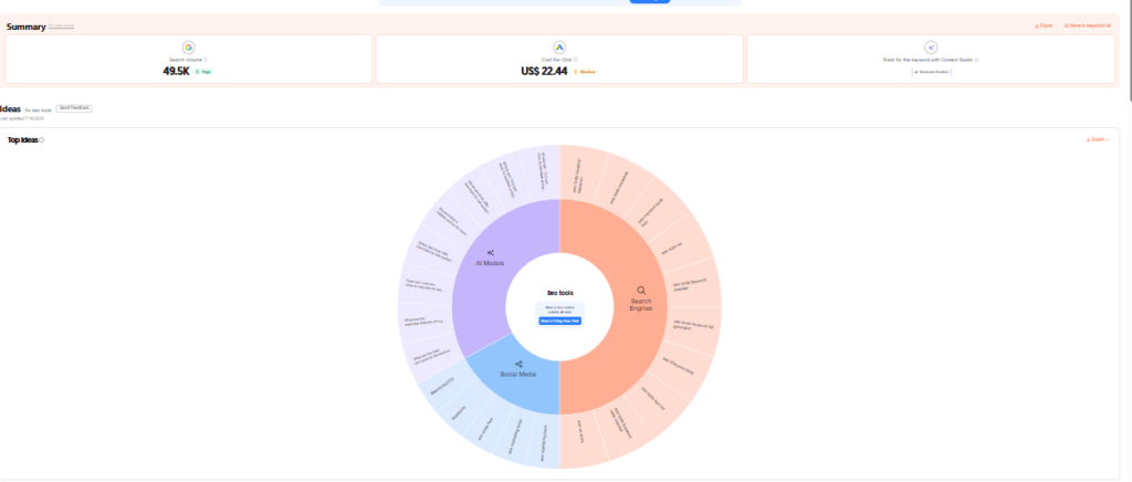 AnswerThePublic visual search map for SEO tools.