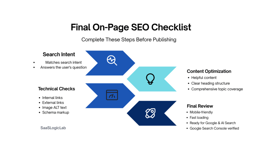 Final on-page SEO checklist before publishing