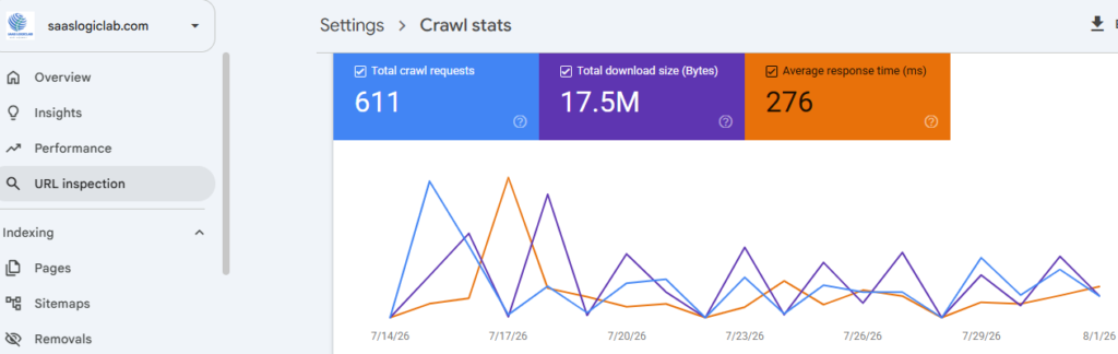 Google Search Console Crawl Stats report showing Googlebot crawl activity