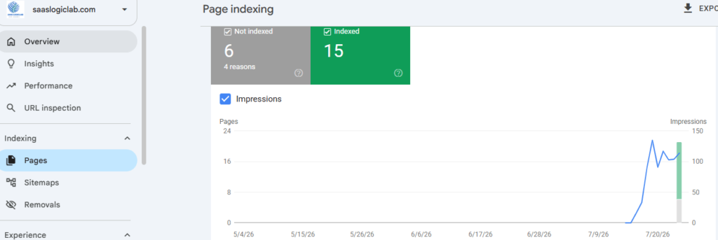 Google Search Console Page Indexing report showing indexed and non-indexed pages