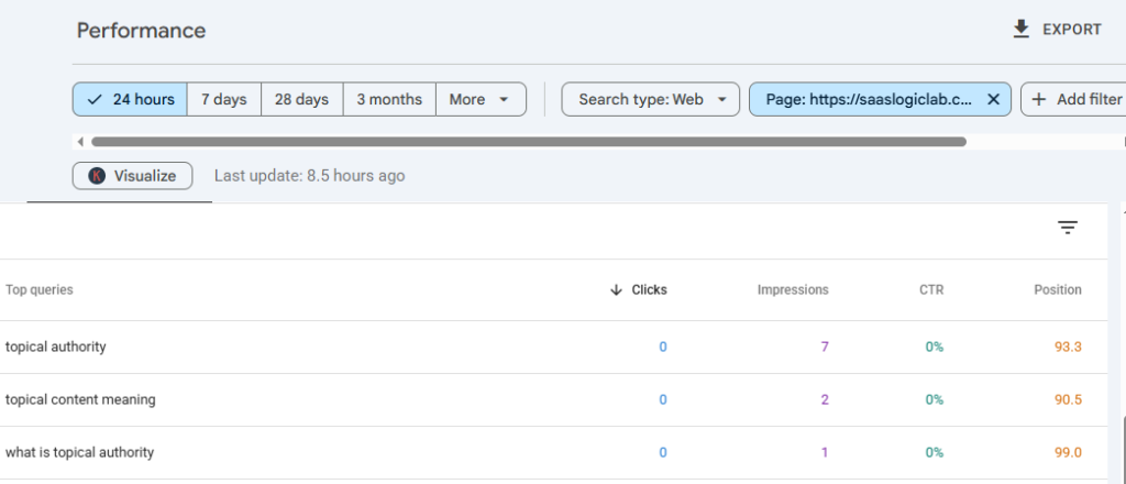 GSC showing early impressions for a newly published topical authority page
