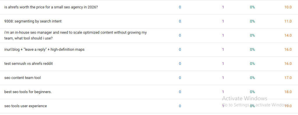 Google Search Console showing existing search opportunities