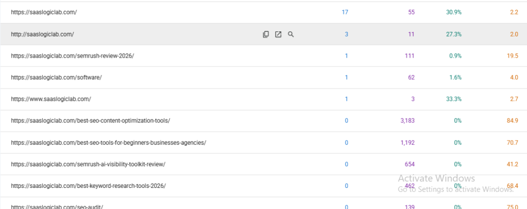Google Search Console page performance data for SaaSLogicLab