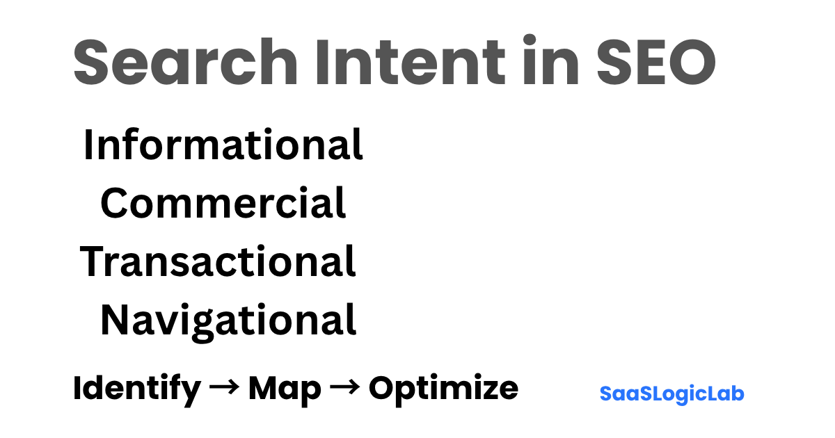 Search intent in SEO guide for identifying and optimizing user intent
