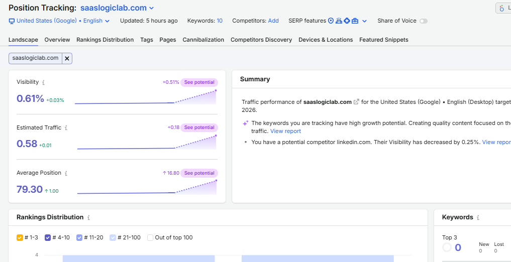 Semrush Position Tracking for SEO agency workflow
