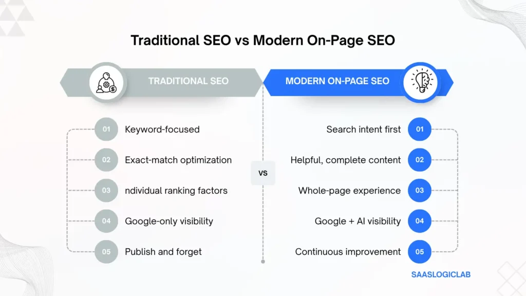 Traditional SEO vs modern on-page SEO comparison